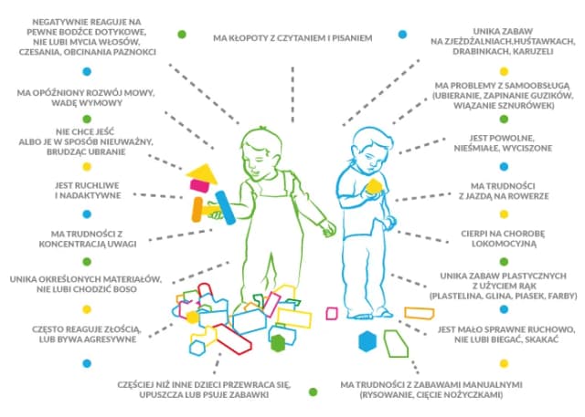 Zaburzenia sensoryczne u dorosłych objawy: jak je rozpoznać i zrozumieć